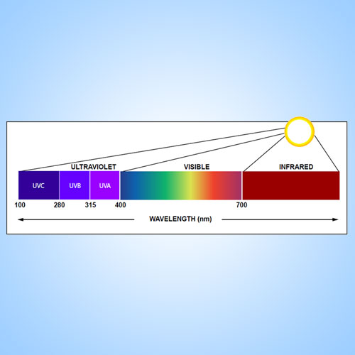 Ultraviolet light spectrum